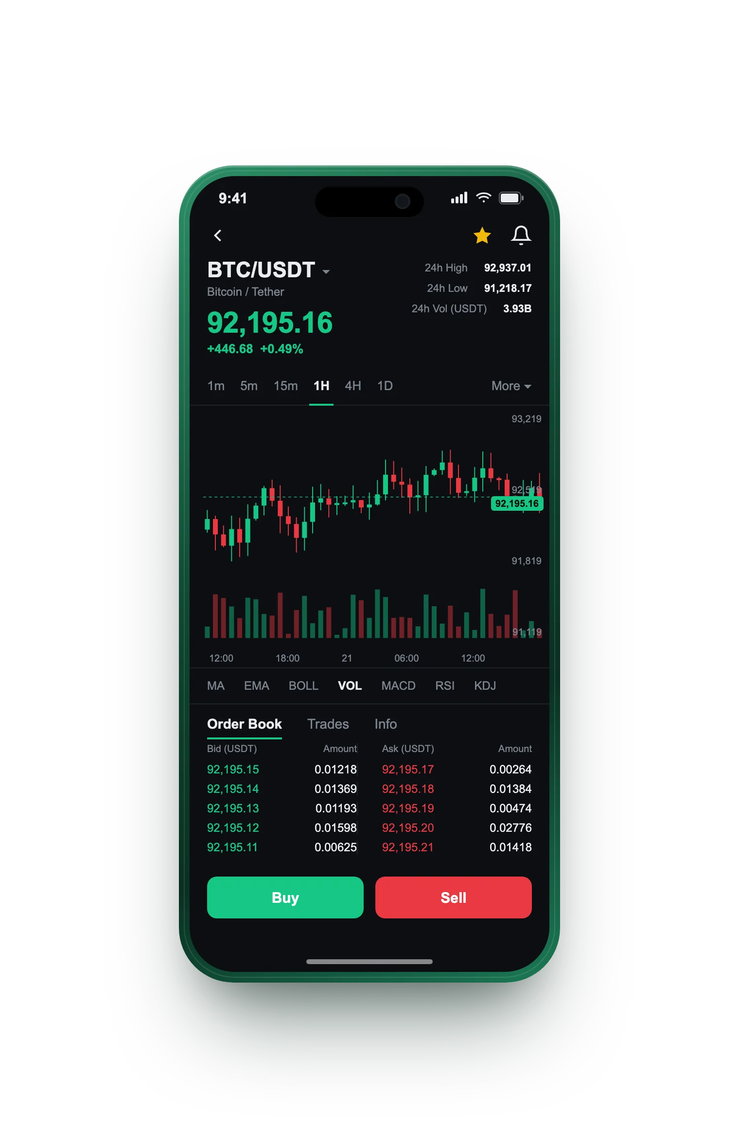 Finkodix — BTC/USDT live candlestick chart, order book and one-tap Buy/Sell on mobile